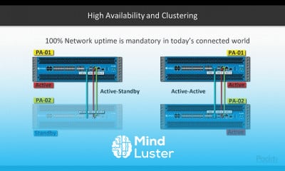 Mastering Palo Alto Networks