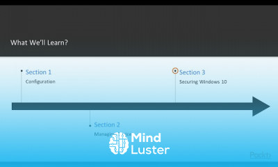 Windows 10 Administration Programming