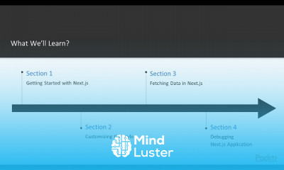Rendered React Application with Next js