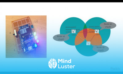 Wireless Sensor Networks with ESP32