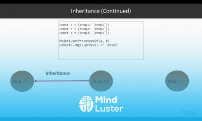 Cracking the Coding Interview