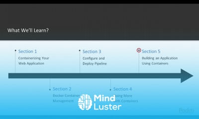 Develop and Deploy Modern Web Applications