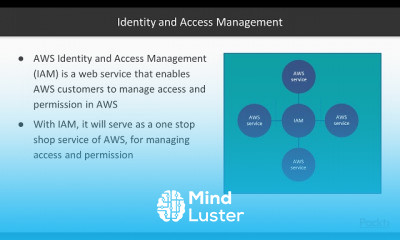 Demystifying Identity and Access Management