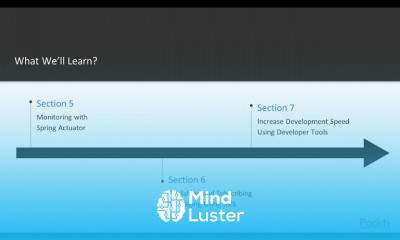 Getting Started with Spring Boot 2 0