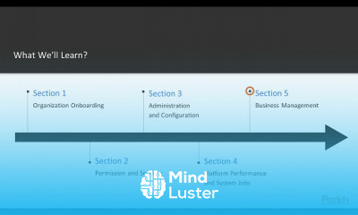 Customer Engagement Administration