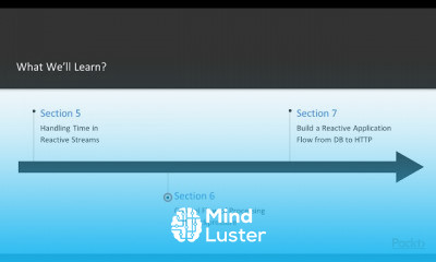 Reactive Programming