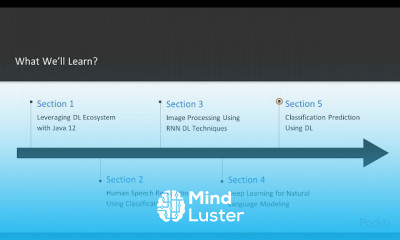 Deep Learning with Java