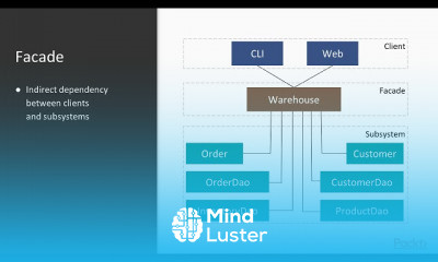 SOLID Principles with Java