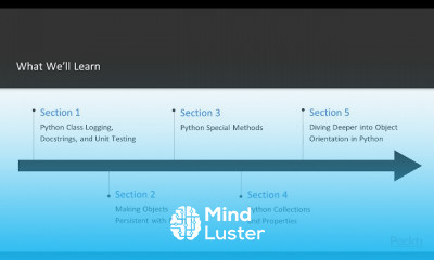 Object Oriented Programming with Python