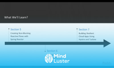 Mastering Spring Boot 2 x Programming