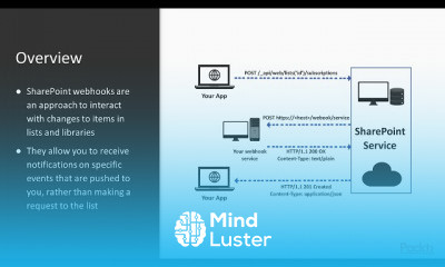 Mastering SharePoint Programming