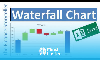 Excel for Financial Analysis