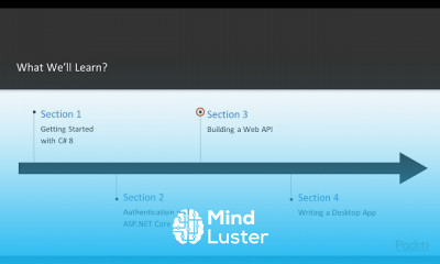 Modern App Development with C 8