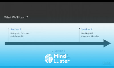 Mastering Rust – Build Robust Concurrent