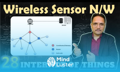 IoT Technologies for beginners