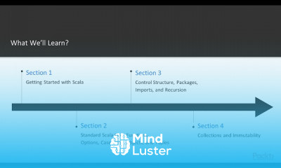 Hands On Scala Programming