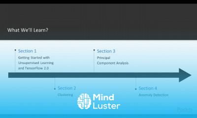 Hands On Learning with TensorFlow