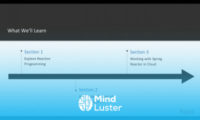 Hands On Reactive Programming with Spring 5 0