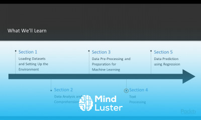Predictive Analytics using R 3 5
