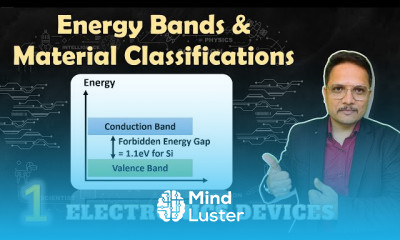 Semiconductor Materials in Electronic Devices