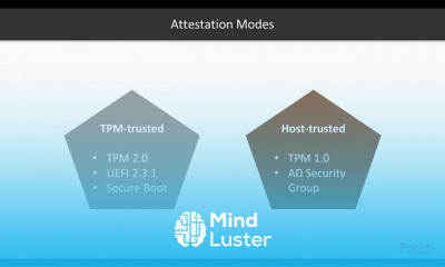 Securing Windows Server
