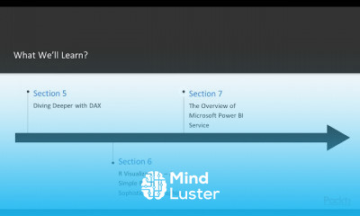 Power BI for Business Professionals