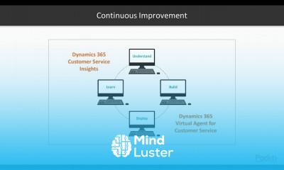Hands On AI for Business Insights