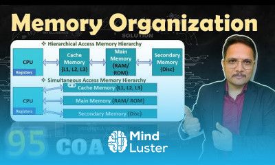 Memory Organization in Computer