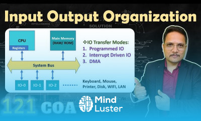 IO Organization in Computer Architecture