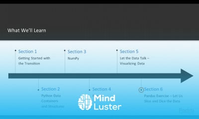Migrating from R to Python for Data Analysis