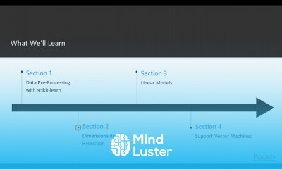 scikit learn Recipes