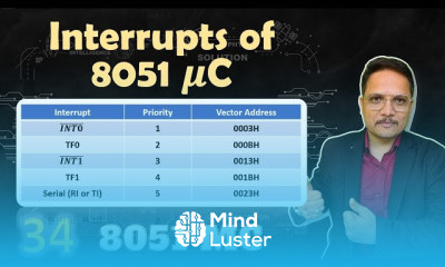 Memory Interfacing of Microcontroller
