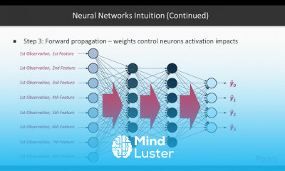 Google Cloud Machine Learning with TensorFlow