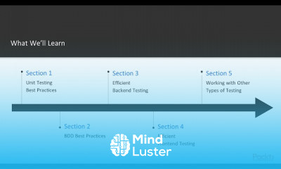JavaScript Testing Best Practices