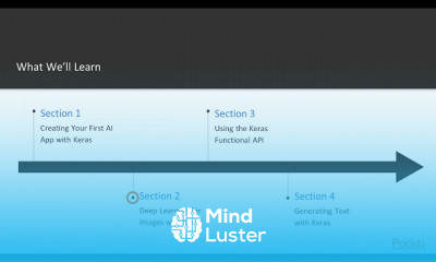 Keras and Techniques Programming