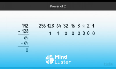 Hands On IP Subnetting Programming