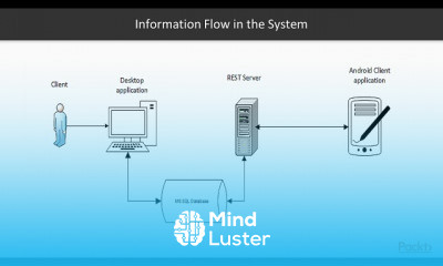 RESTful Services with Delphi