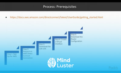 Introduction to AWS Cloud Services