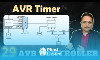 AVR Timer Basics