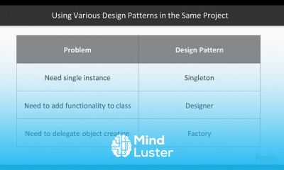 Kotlin Design Patterns