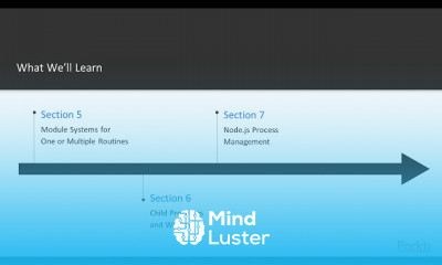 JavaScript Essentials