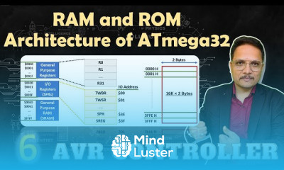AVR Architecture Overview
