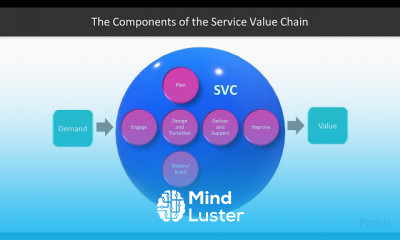 ITIL v4 Revision Guide