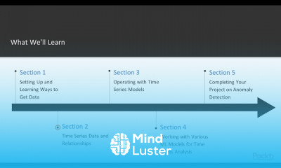 Time Series Analysis with Python 3 x