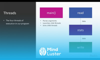 Systems Programming with Rust
