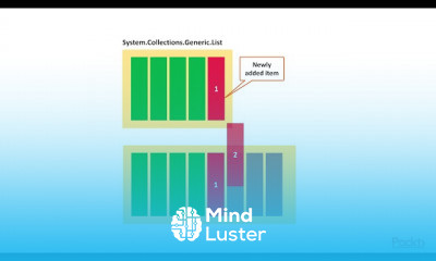 C and NET Core Programming
