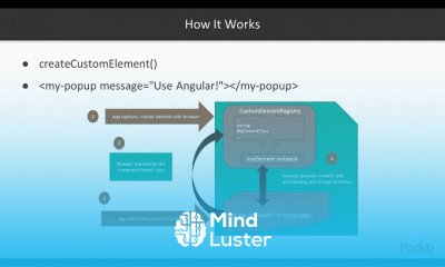 Designing Angular Web Application