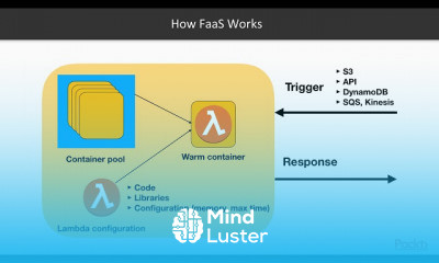 Practical Deep Learning on the Cloud