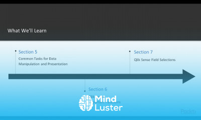 Qlik Sense Recipes Programming