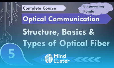 Optical Fiber Fundamentals